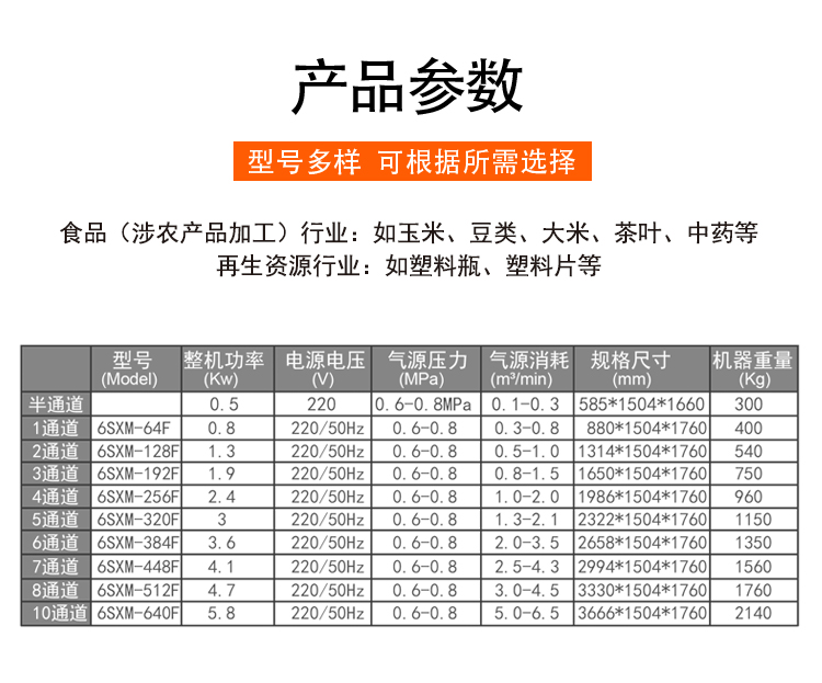 种子类色选机(图4)