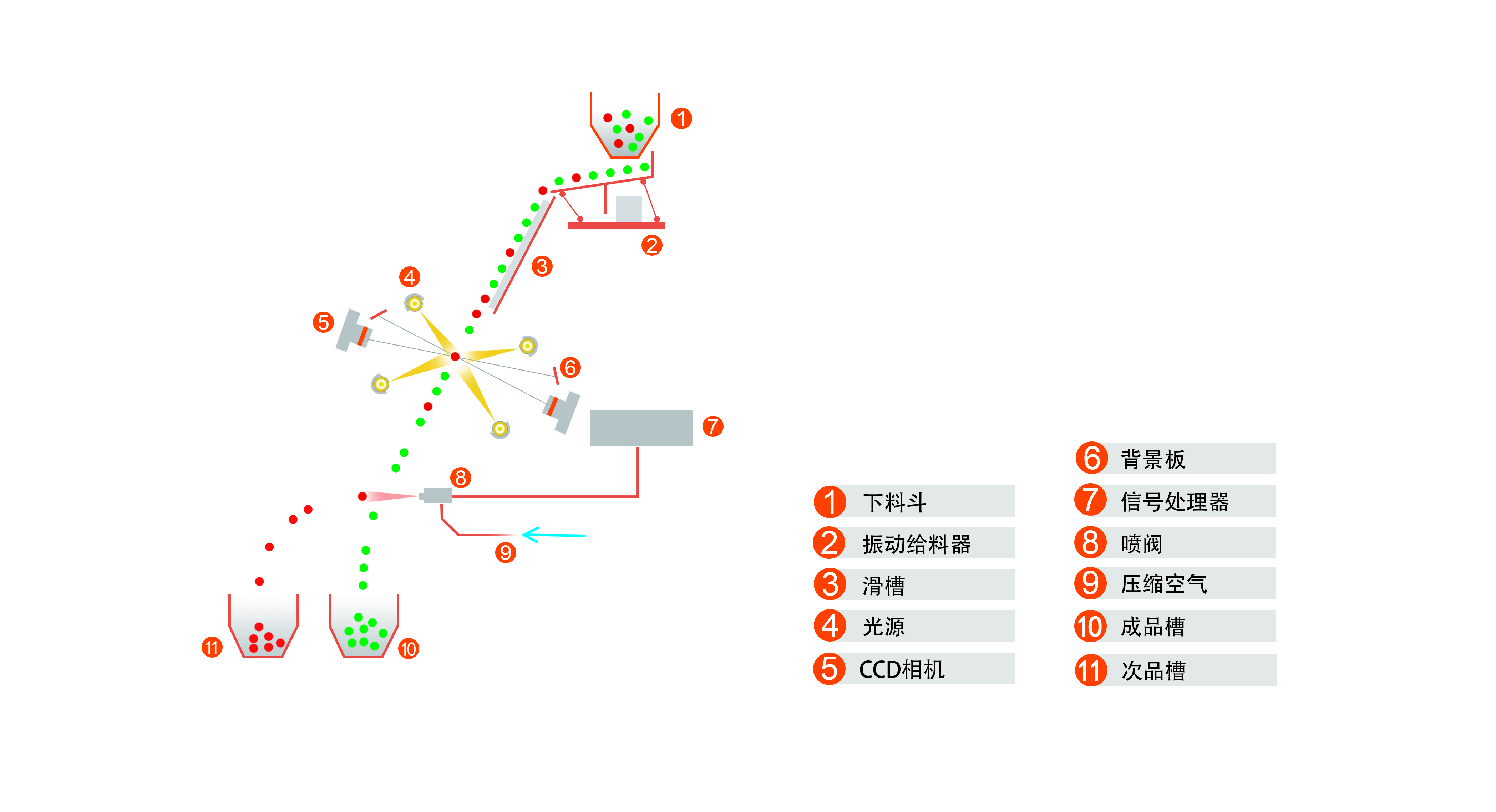 色选机的用途介绍(图1)